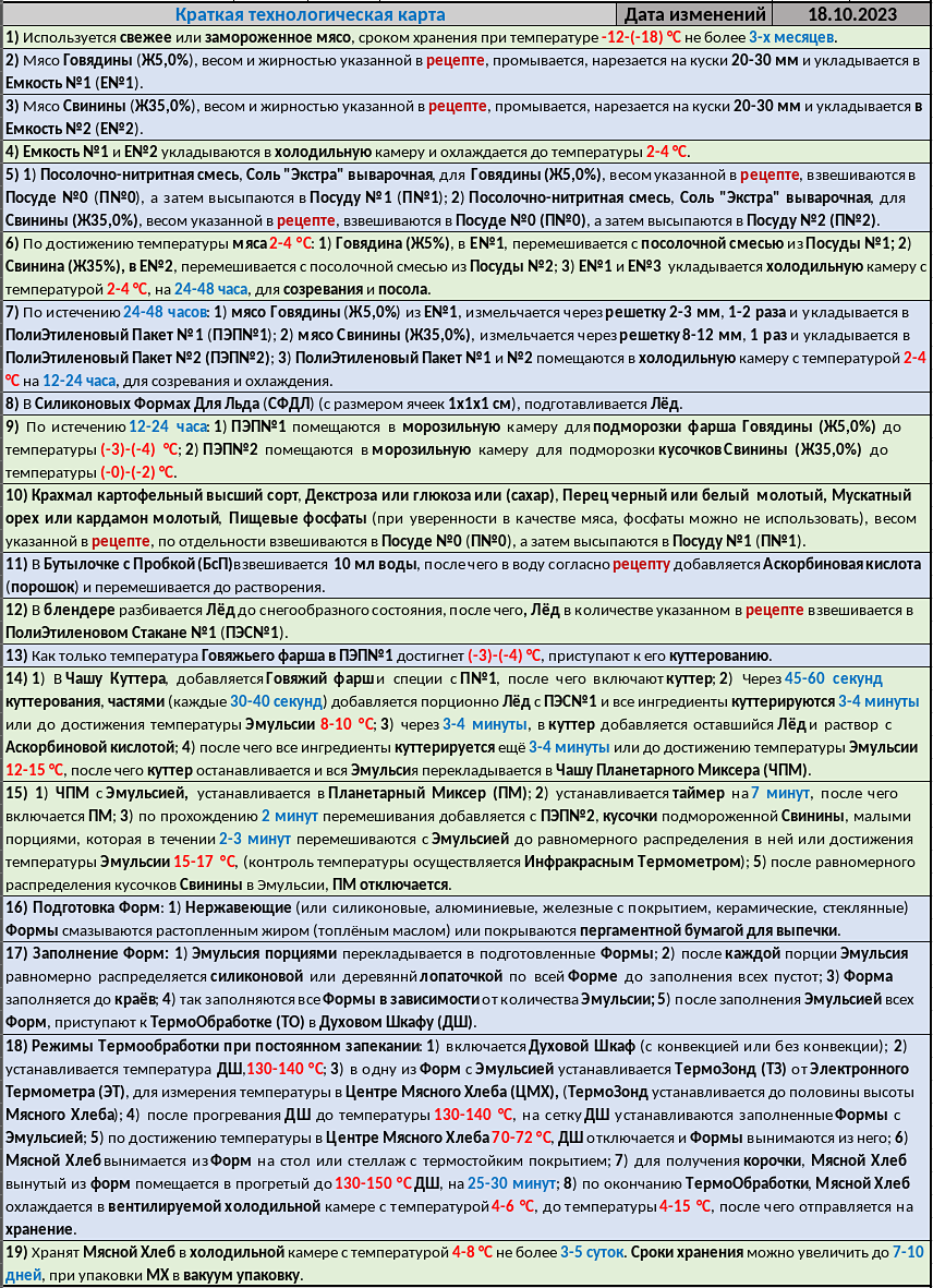 Мясной хлеб ВЕТЧИННЫЙ 1 сорта (ГОСТ 23670), рецепт и себестоимость  изготовления в домашних условиях | Колбасный Конструктор АВИ | Дзен