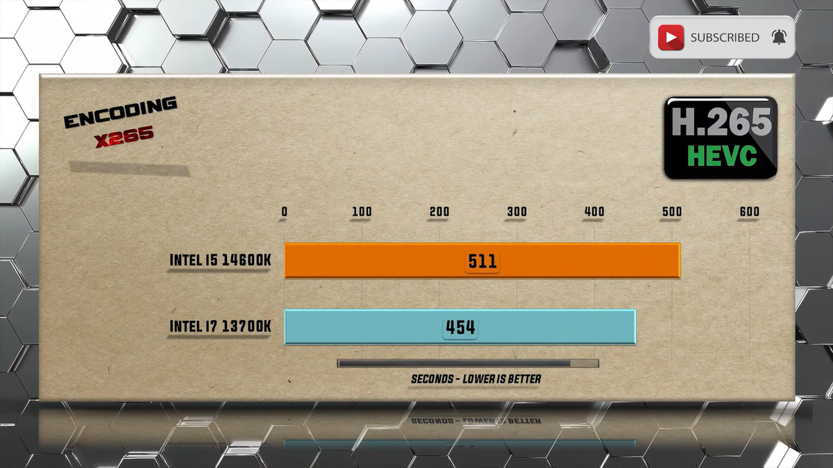   Benchmark PC Tech