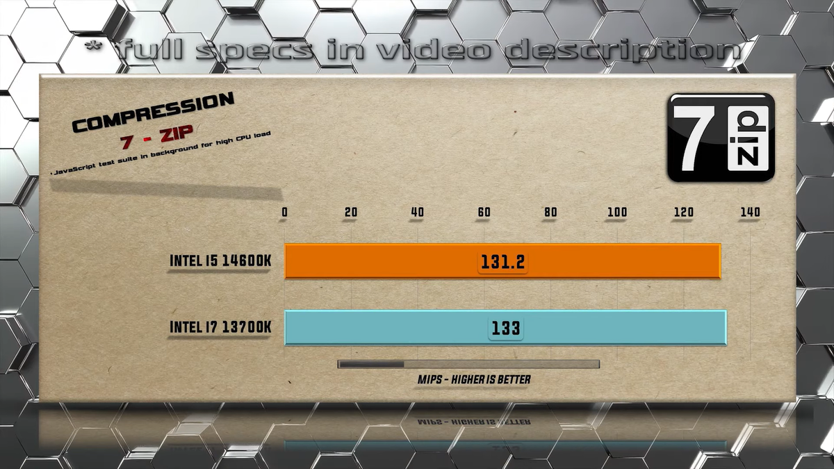    Benchmark PC Tech