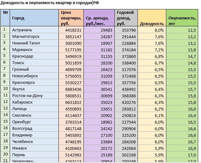 Источник: mirkvartir.ru