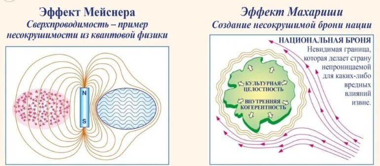 Ассамблея 10 000 и «Эффект Махариши»