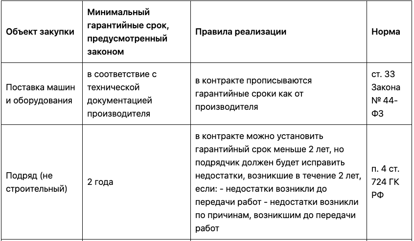 Образец акта выявленных недостатков в период гарантийного срока. Акт выявленных дефектов застройщика в гарантийный период.