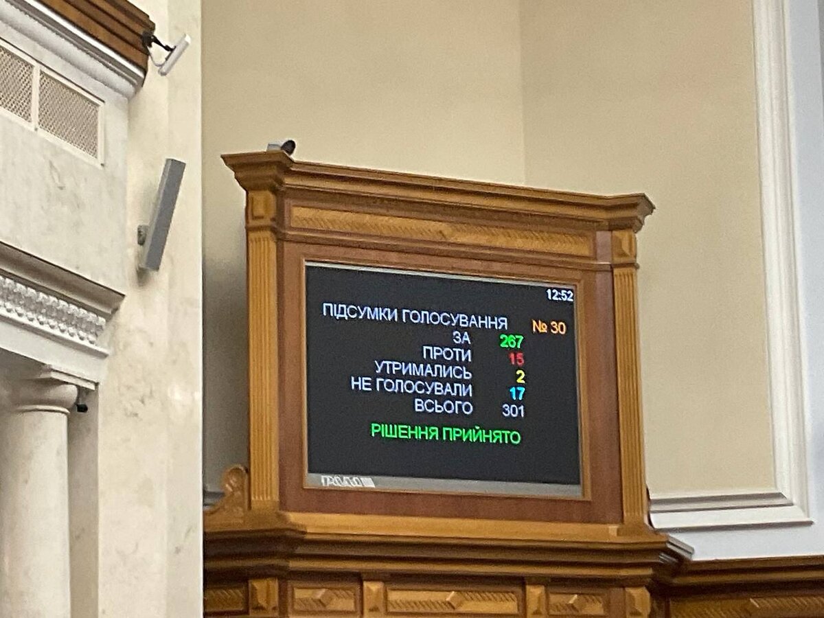 Итог голосования Верховной Радыза законопроект о запрете религиозных организаций, связанных с РФ. 