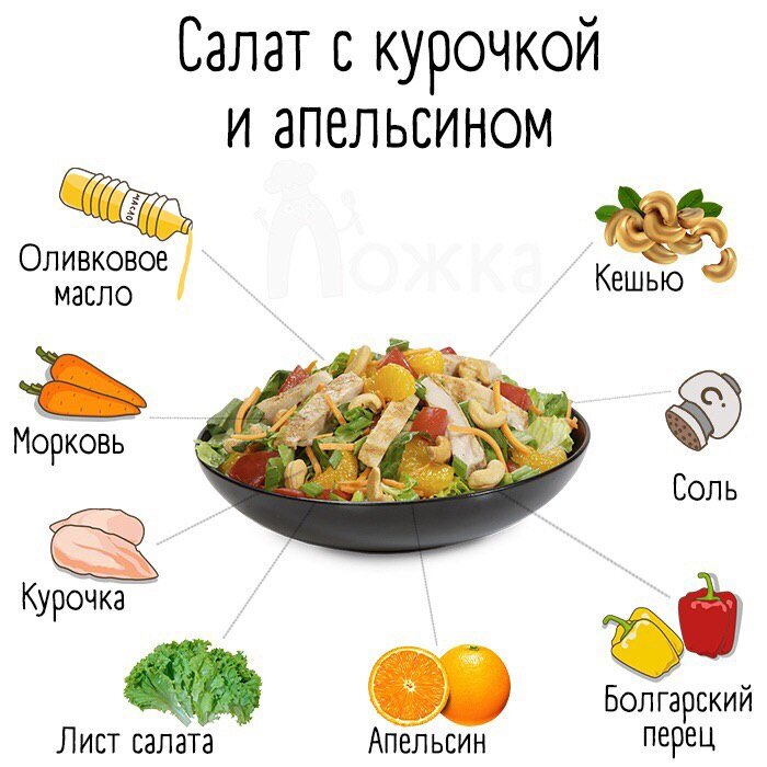 САЛАТ С КУРОЧКОЙ И АПЕЛЬСИНОМНевероятно вкусненький, а главное - оооочень полезный салатик! 😍Скорее бегите на кухню, будем готовить!✔ Что нам нужно?250-300 г курочки1-2 апельсина1 сладкий болгарский перец1 морковь50 г орешков кешьюПару листов салатаОливковое маслоСоль, перец по вкусу✔ Как готовим?1. Нарезаем и обжариваем курочку на оливковом масле, солим, перчим по вкусу2. Разрываем листья салата3. Морковку, перец и апельсин нарезаем4. Смешиваем все ингредиенты5. Заправляем маслом, солим, перчим по вкусуНасладитесь нежным вкусом вашего здорового салатика! 🤤Приятного аппетита!