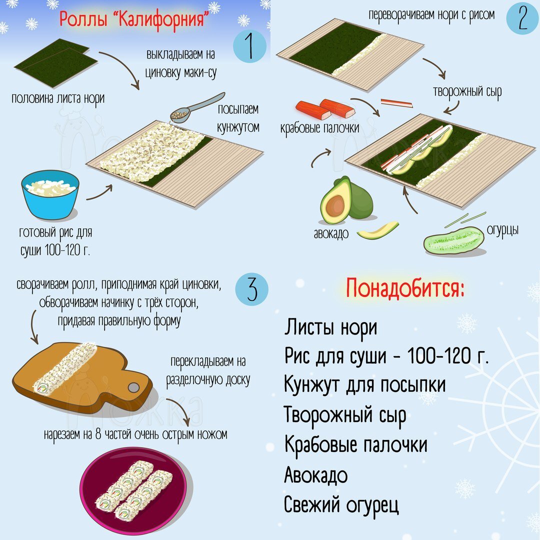 Что надо на суше. Размер листа нори для роллов. Лист нори для суши размер. Рис для роллов рецепт. Схема сворачивания роллов.
