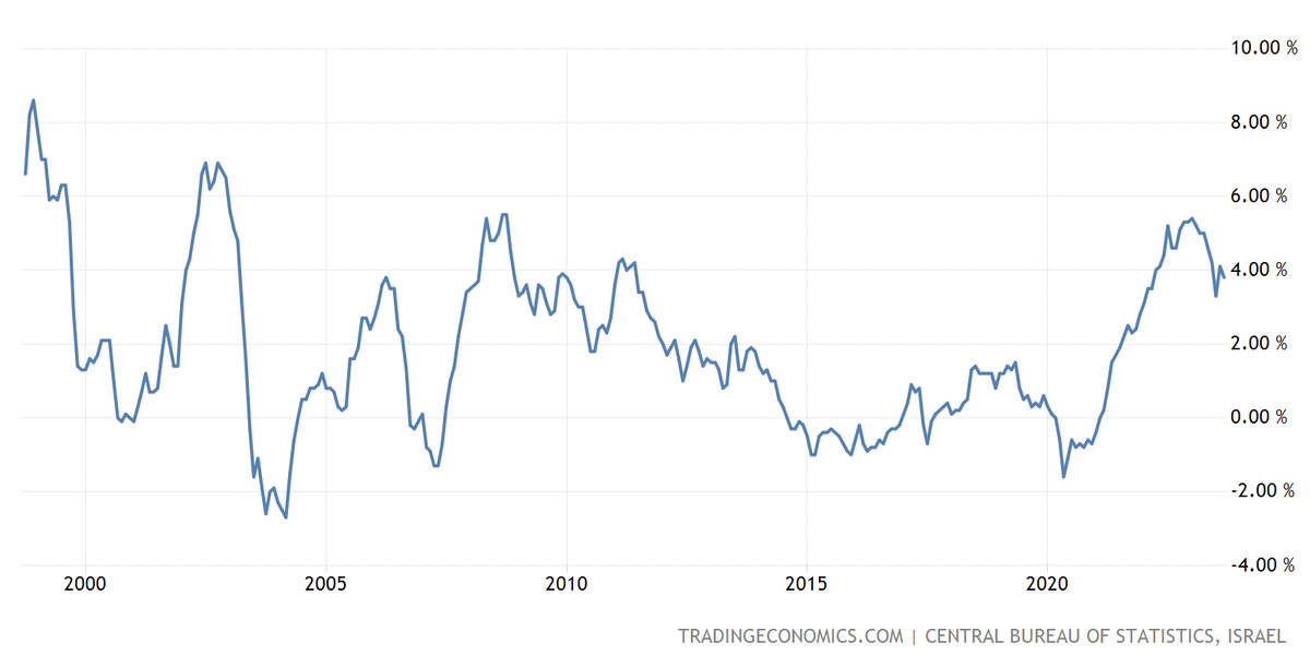 За последние 25 лет