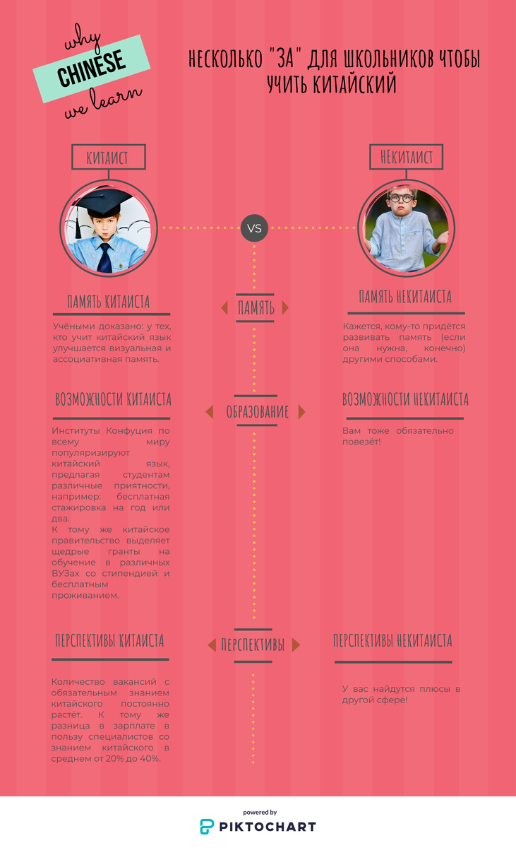 Буклет, разработанный учащимися в Piktochart  