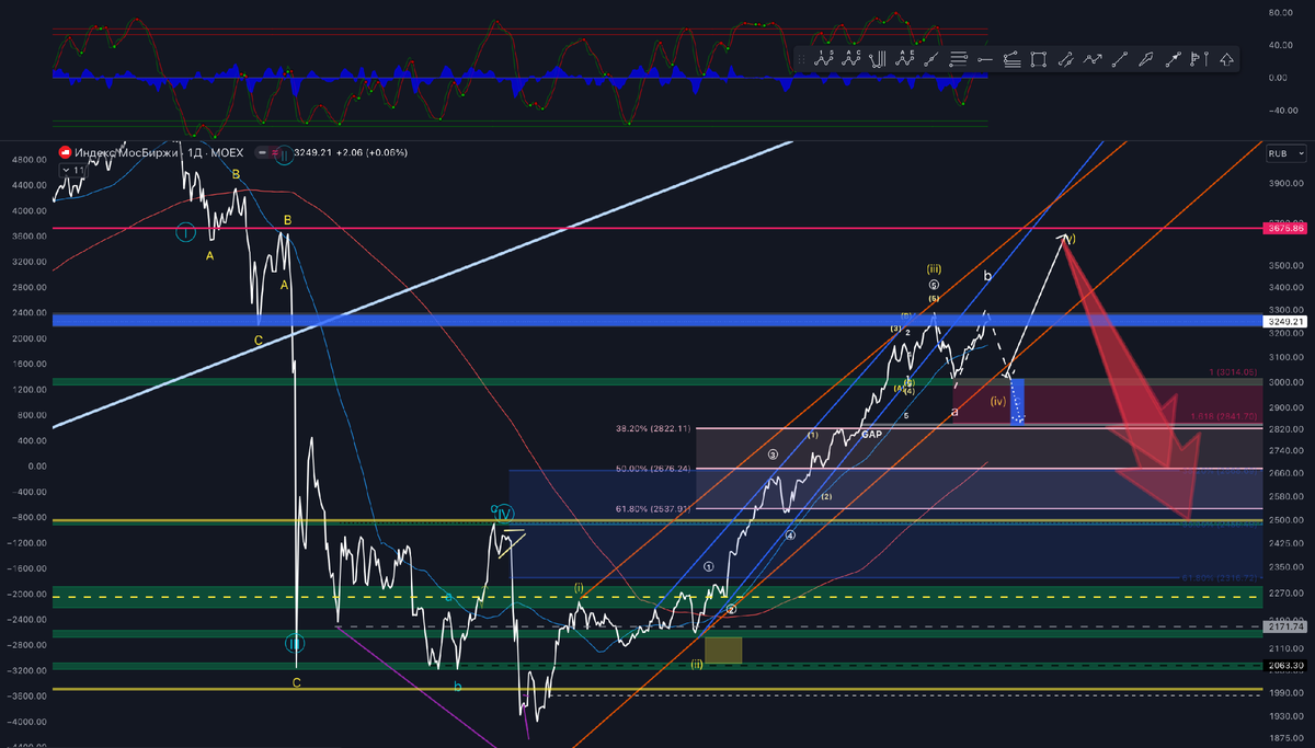 индекс IMOEX 19.10.2023