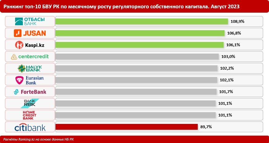    Фото: Ranking.kz Рашид Ахмежанов