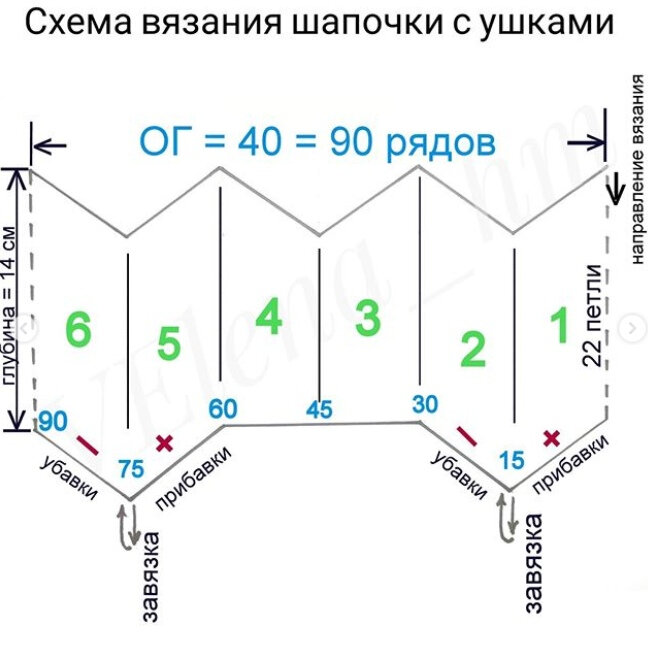 Зимние и легкие вязаные шапки на новорожденных на спицах – 36 вариантов