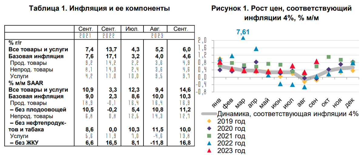 Инфляция 2023 года график. Инфляция 2023 ДНР. Индекс прогнозной инфляции на 2023 год в строительстве по месяцам. Фактический рост потребительских цен на 2023 год.