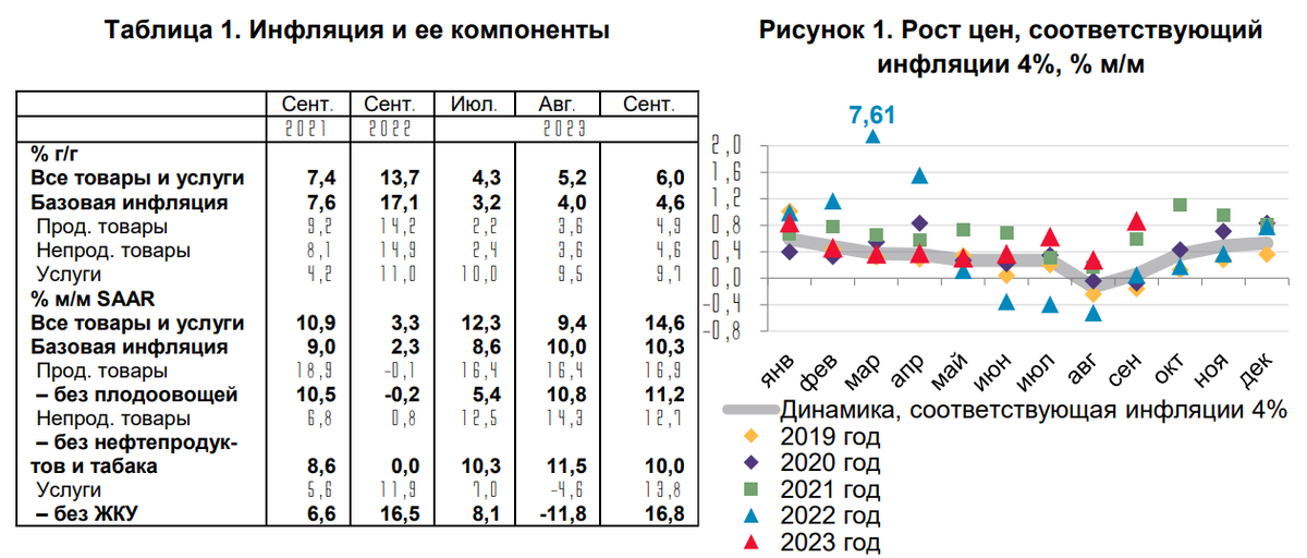 Росстат инфляция 2023