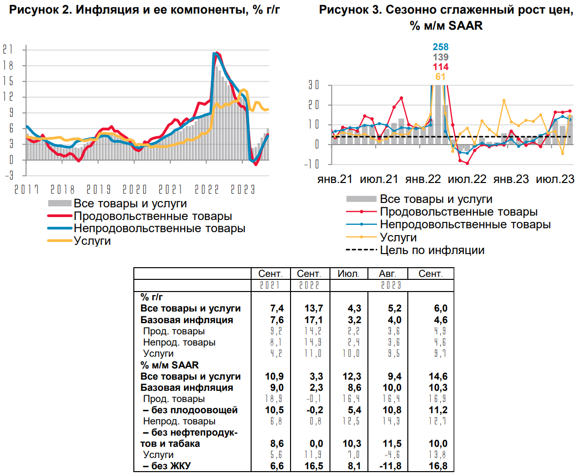 Инфляция в Польше 2023. Месячный график инфляции 2023 2024. Инфляция в 2023 году по месяцам. Темп инфляции 2023.