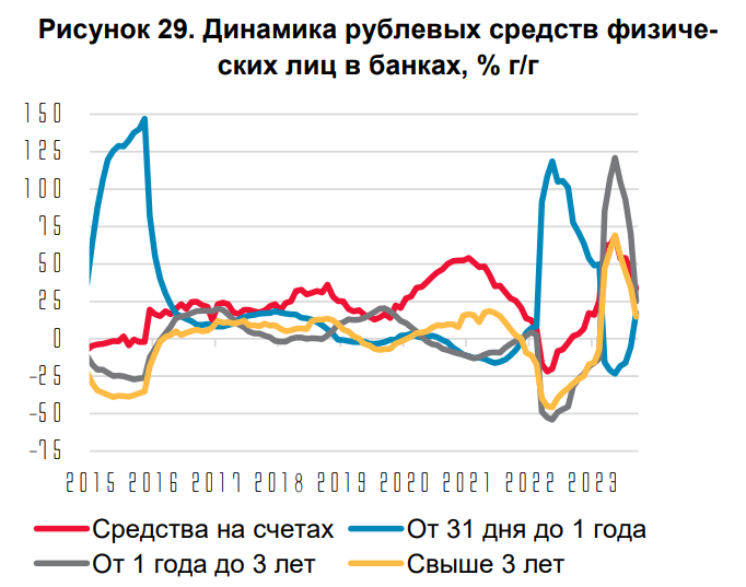 Индекс фактической инфляции на 2023. Изменение ключевой ставки и инфляции в 2023 году. Фактический рост потребительских цен на 2023 год. Размер инфляции с 2023 по 2024г официально. График с растущей вверх линией, обозначающей уровень инфляции. 2023.