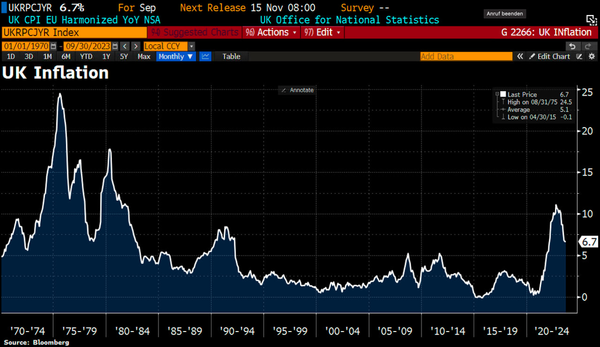 Инфляция в 2023г. Byakzwbz PF 2023u. Инфляция за 20 лет. Инфляция 2023 ДНР.