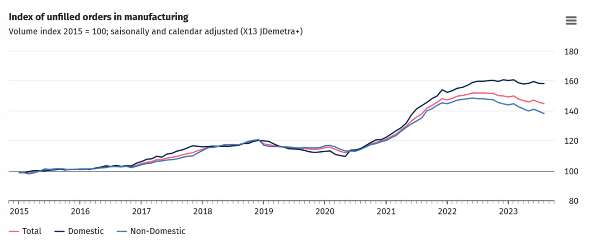 Росстат инфляция 2023