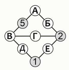 Скачать ответы и все задания для 5 класса Задание 1.
Бильярдный стол представляет собой клетчатое поле 5×7 клеток.-2