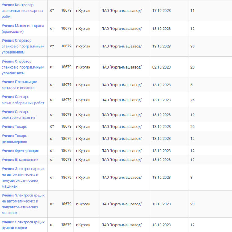    На «Курганмашзаводе» принимают на работу учеников слесарей, токарей и операторов станков с ЧПУ
