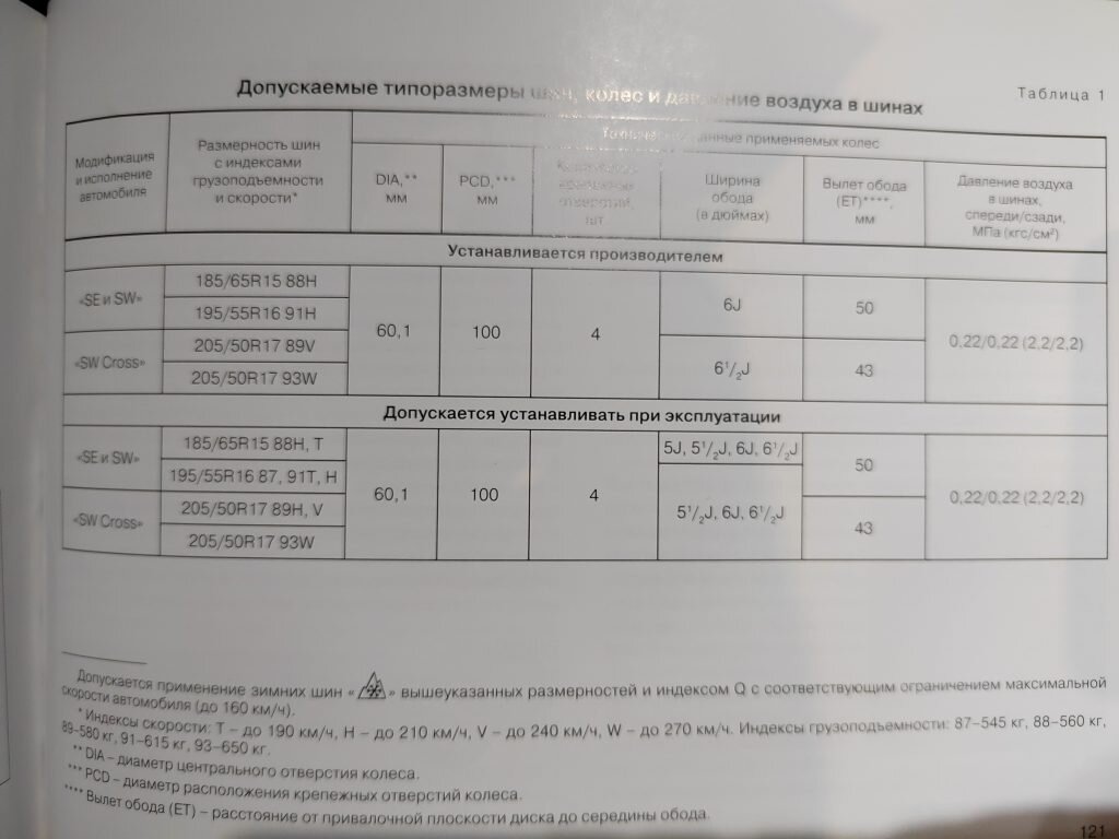 Какие диски купить для Лада Веста Кросс SW | Любитель интересного | Дзен