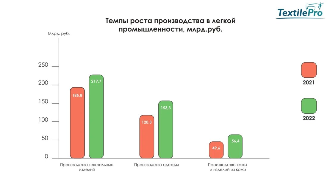 Источник: ruslegprom.ru