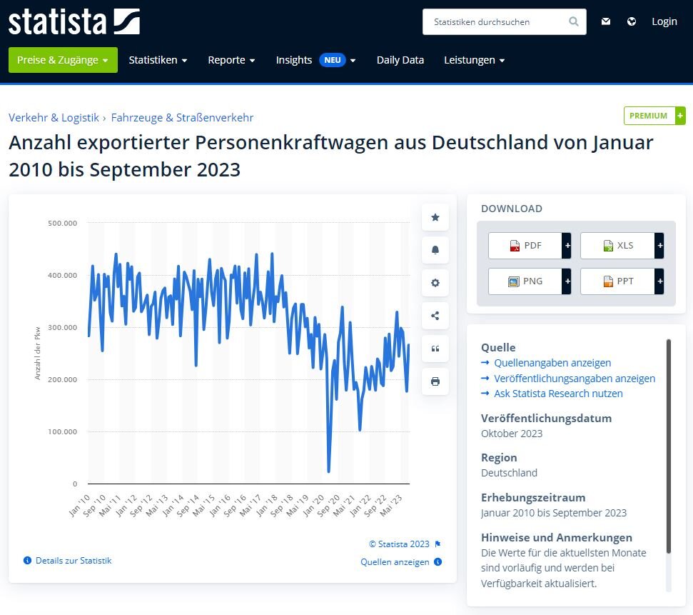 Скриншот со статистикой экспорта немецких авто statista.de