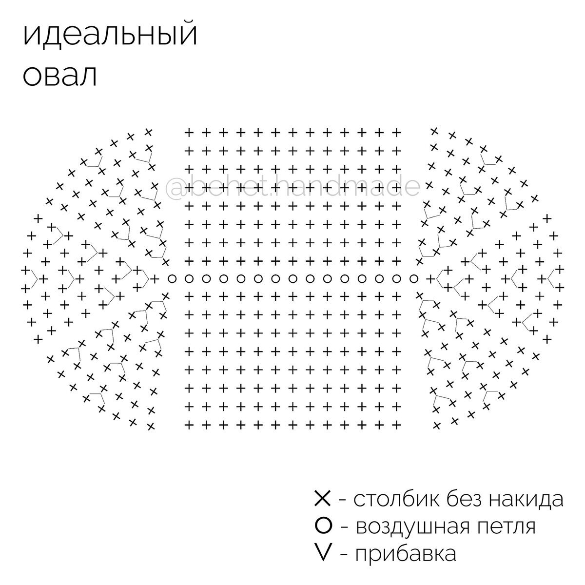 Схема вязания овала крючком. Как вязать донышко сумки крючком схемы. Овальное донышко для сумки крючком схема. Схема овального дна сумки крючком из трикотажной пряжи. Дно сумки крючком столбиками без накида схемы.