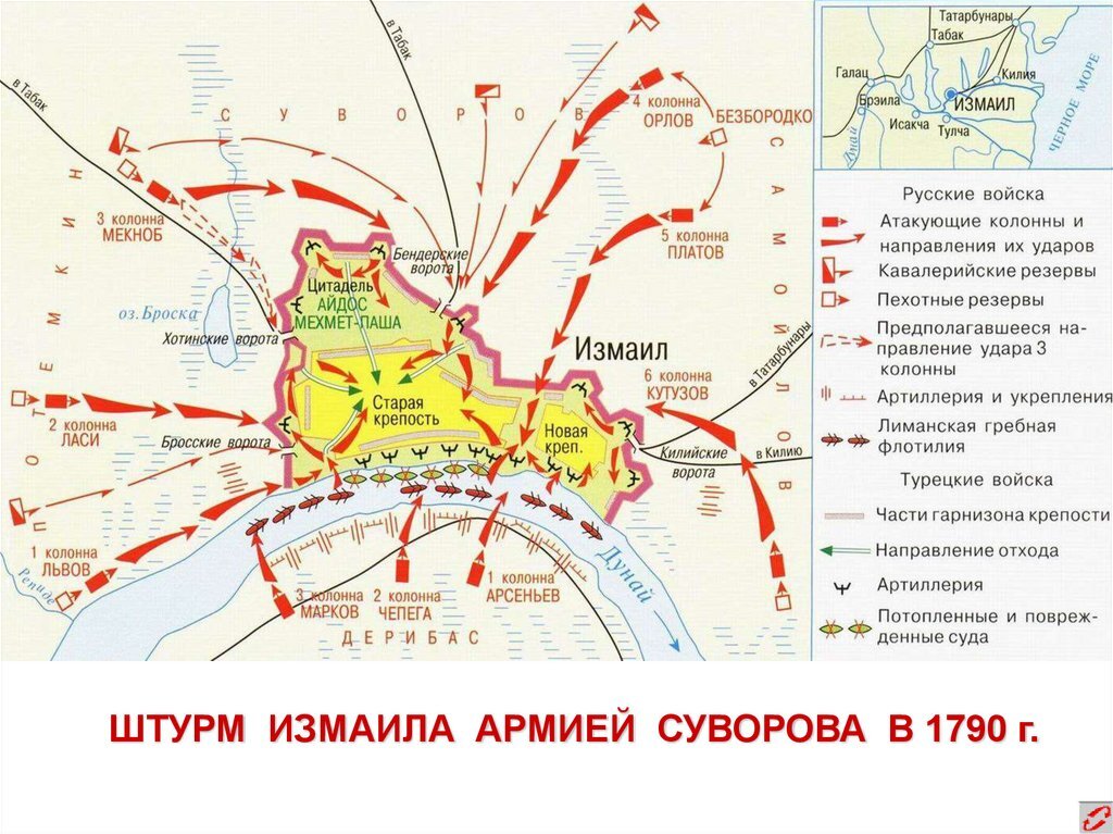 Измаил карта русско турецкой войны