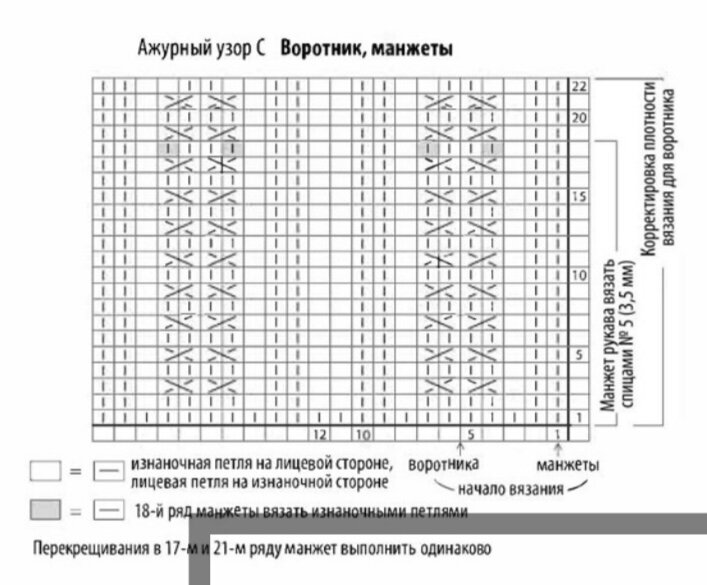 Очарование коралла: незаменимые женские свитера