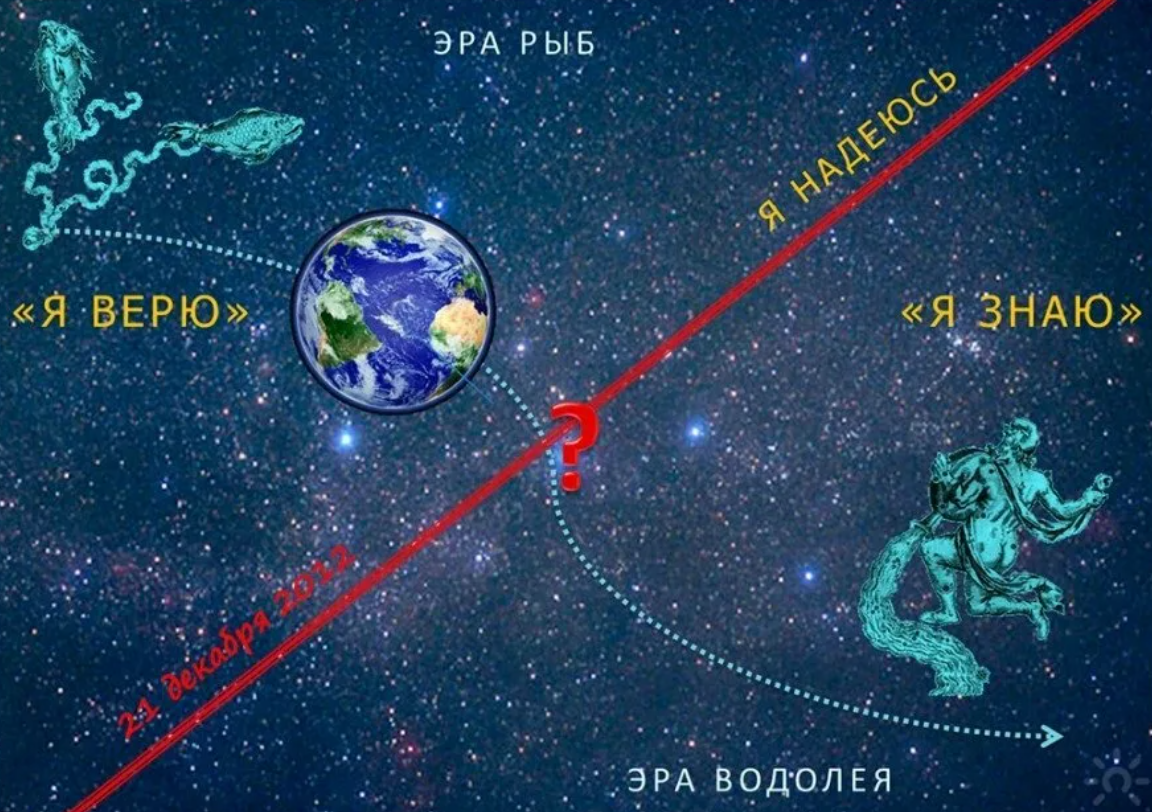 геохронологическая и стратиграфическая шкалы. эры палеозой мезозой кайнозой. эпоха рыб и эпоха водолея. какая сейчас идет эра. геохронологическая шкала эры периоды эпохи таблица.