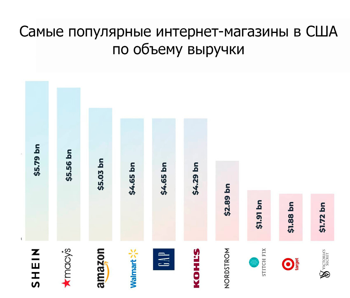 Электронная коммерция в 2023 году | Гламурные исследования | Дзен