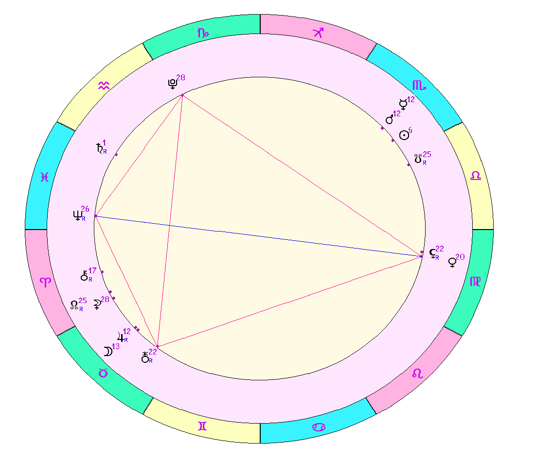 картинка на 29.10.2023 на полдень по Московскому времени сделана при помощи астропрограммы Стелла - начало действия фигуры "Парус" Венера - Уран - Нептун - Плутон