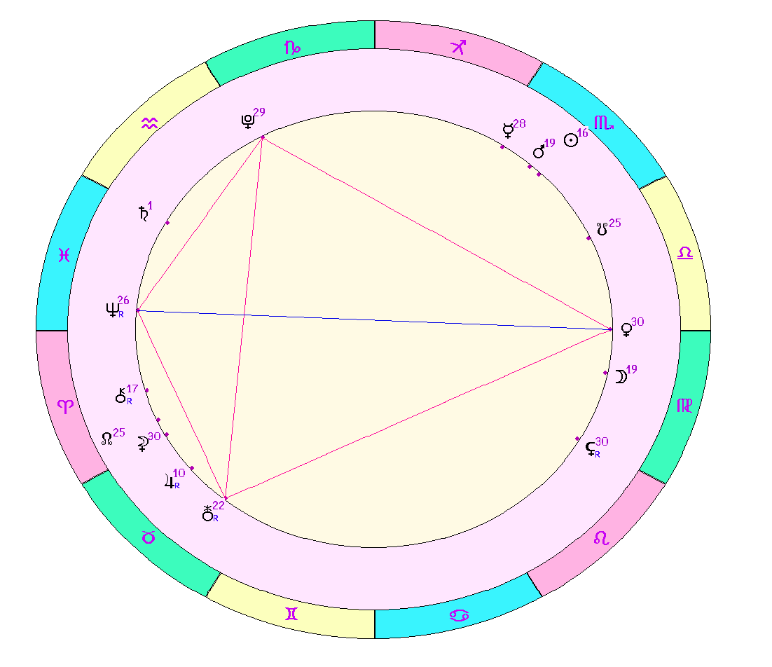 картинка на 08.11.2023 на полдень по Московскому времени сделана при помощи астропрограммы Стелла - окончание действия фигуры "Парус" Венера - уран - Нептун - Плутон