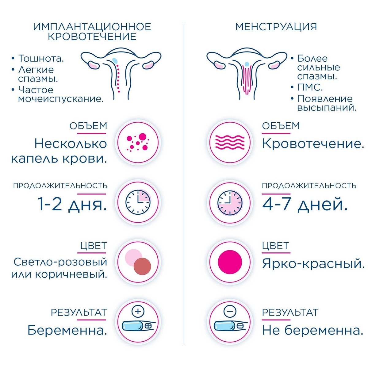 Могут ли идти месячные при ранней беременности. Имлантарное кровотечения. Имплантацмонное крово. Иплационое кровотечения. Имплантационное кровотечение.