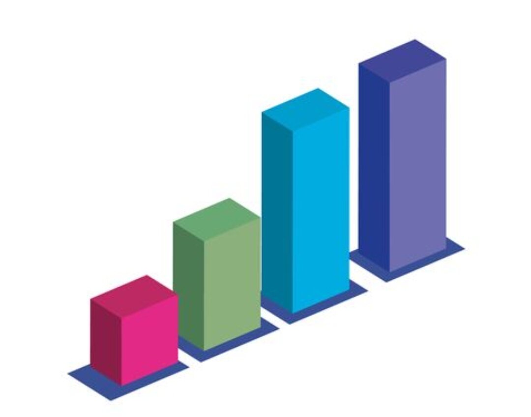 Гистограмма / Bar graph/Bar chart/Column diagram