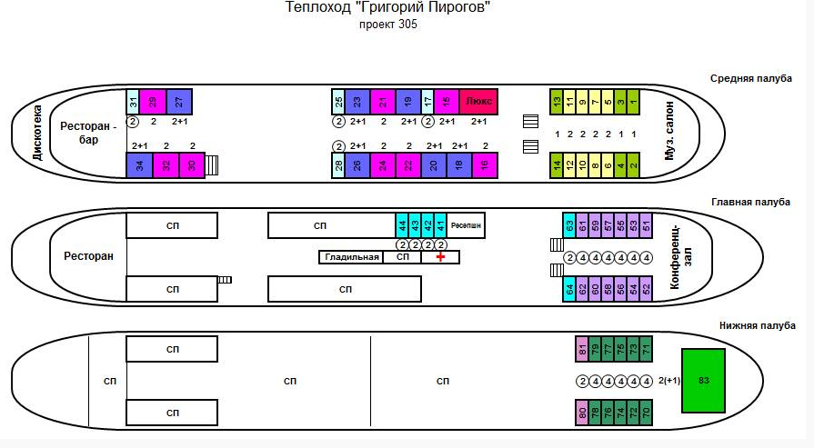 Наличие свободных мест в военных. Схема теплохода Григорий пирогов. Схема палуб теплохода Григорий пирогов. Теплоход: Григорий пирогов (проект 305) схема. Теплоход Григорий пирогов.схеме теплохода.