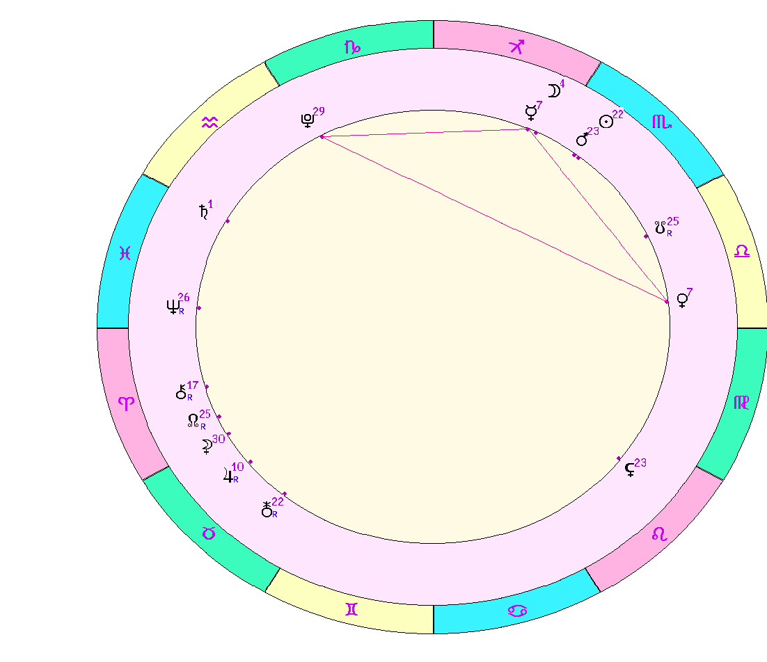 картинка на 14.11.2023 на полдень по Московскому времени сделана при помощи астропрограммы Стелла. Окончание действия фигуры