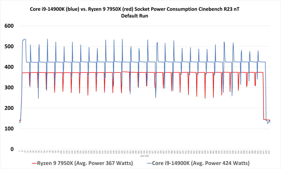 Процессоры Intel 14-го поколения: Core i7-14700K и Core i9-14900K -  подробный обзор | proTechTalk | Дзен