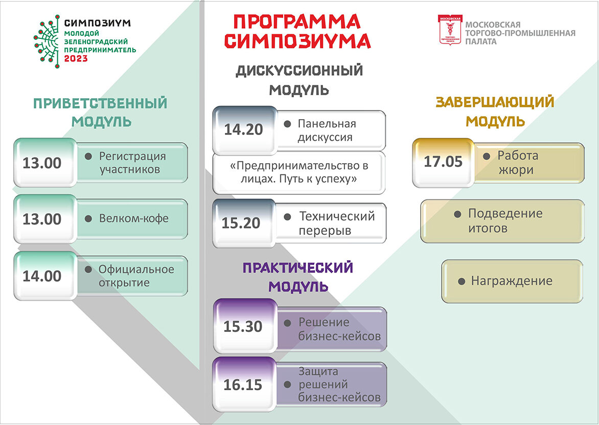 Гранты предпринимателям 2023