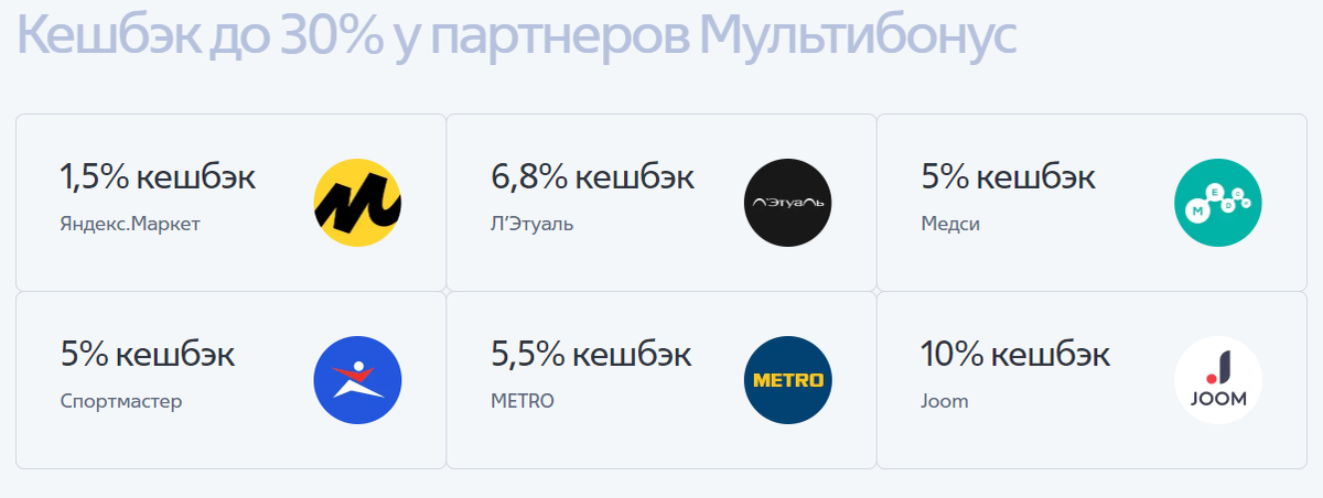 Выгодный кэшбэк дебетовых карт 2025. Кэшбэк 10%. Карта возможностей ВТБ кэшбэк. ВТБ мультибонус и партнеры. Карта ВТБ кэшбэк 10.