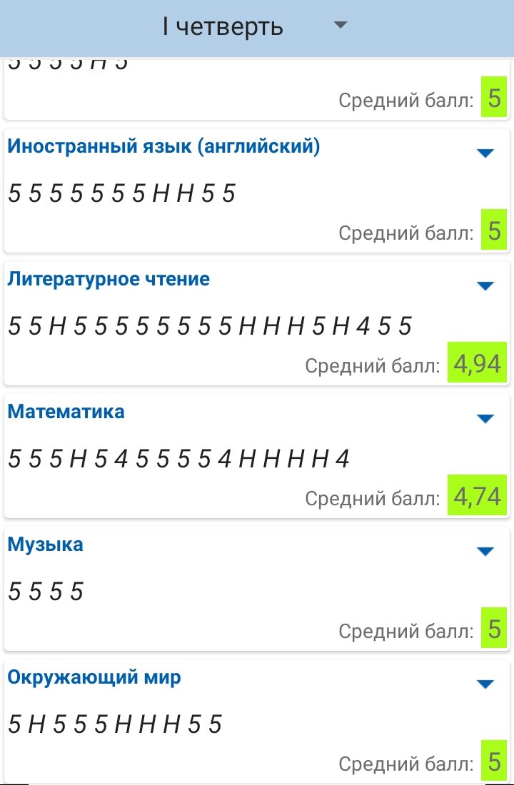 Почему мои дети хорошо учатся? Не знаю, могу только предполагать | Марина  Ярдаева | Дзен