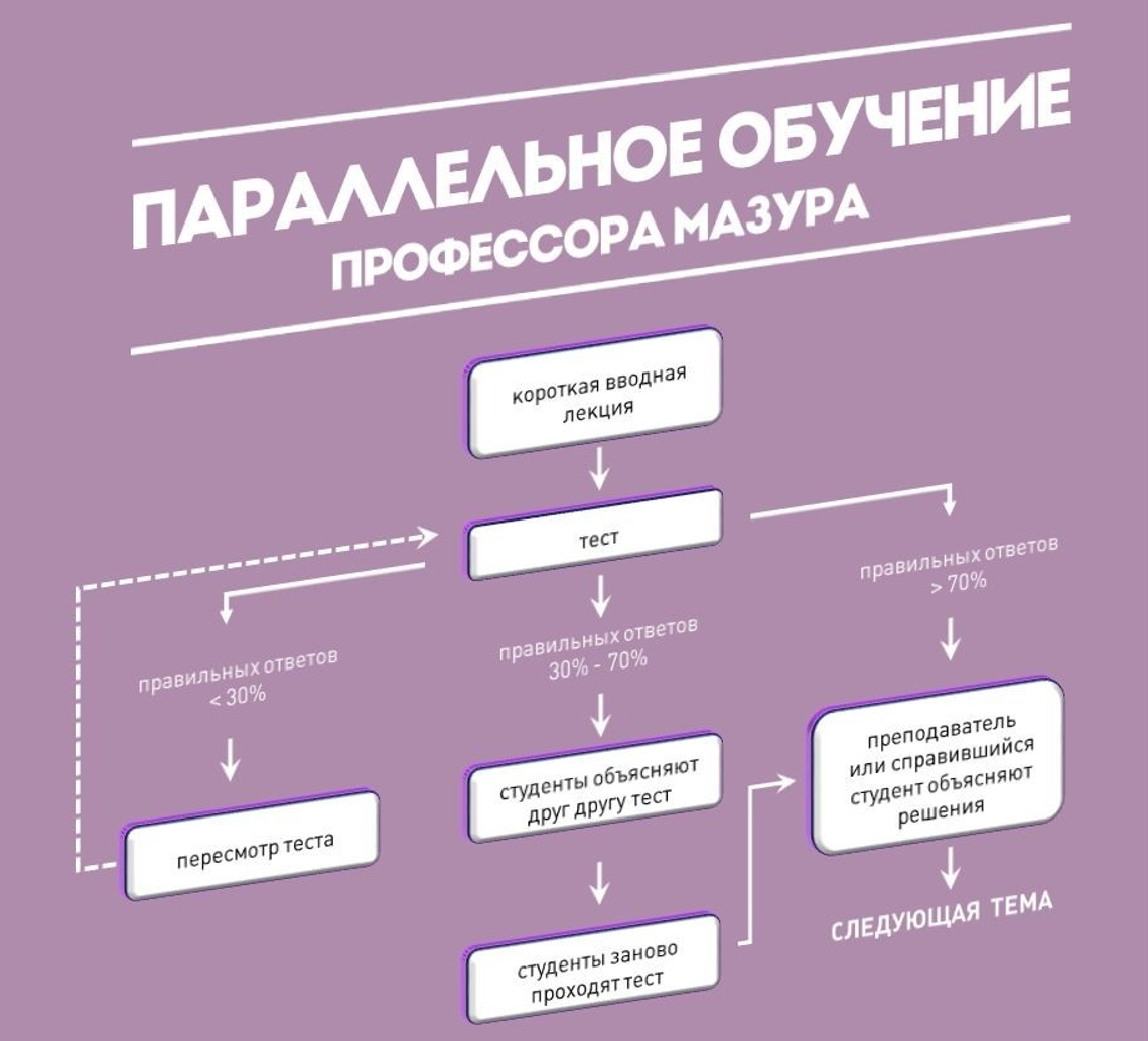 Почему сданные тесты не гарантируют успех в жизни? | OpenMe | Дзен