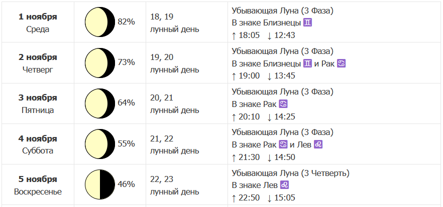 Что нас ждет в 2024 году