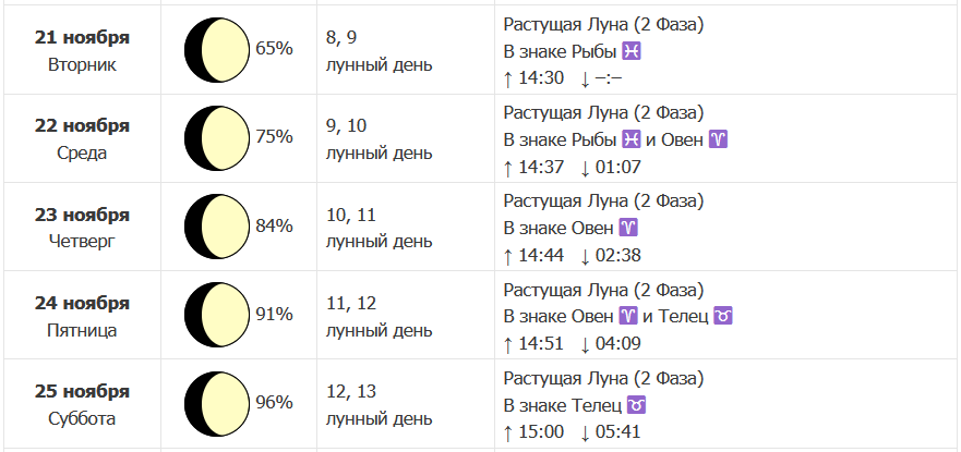 Картинки ЛУННЫЙ НА АПРЕЛЬ 2024 3 КАЛЕНДАРЬ