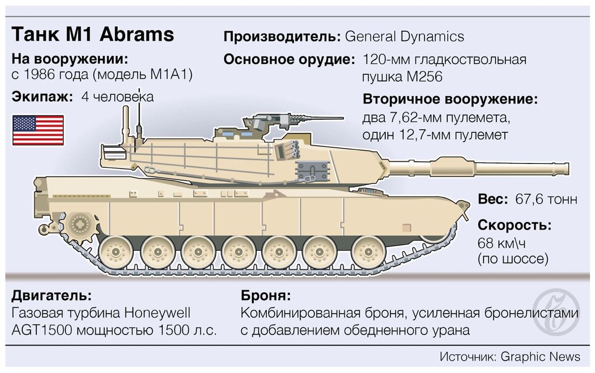 Схема бронирования абрамса