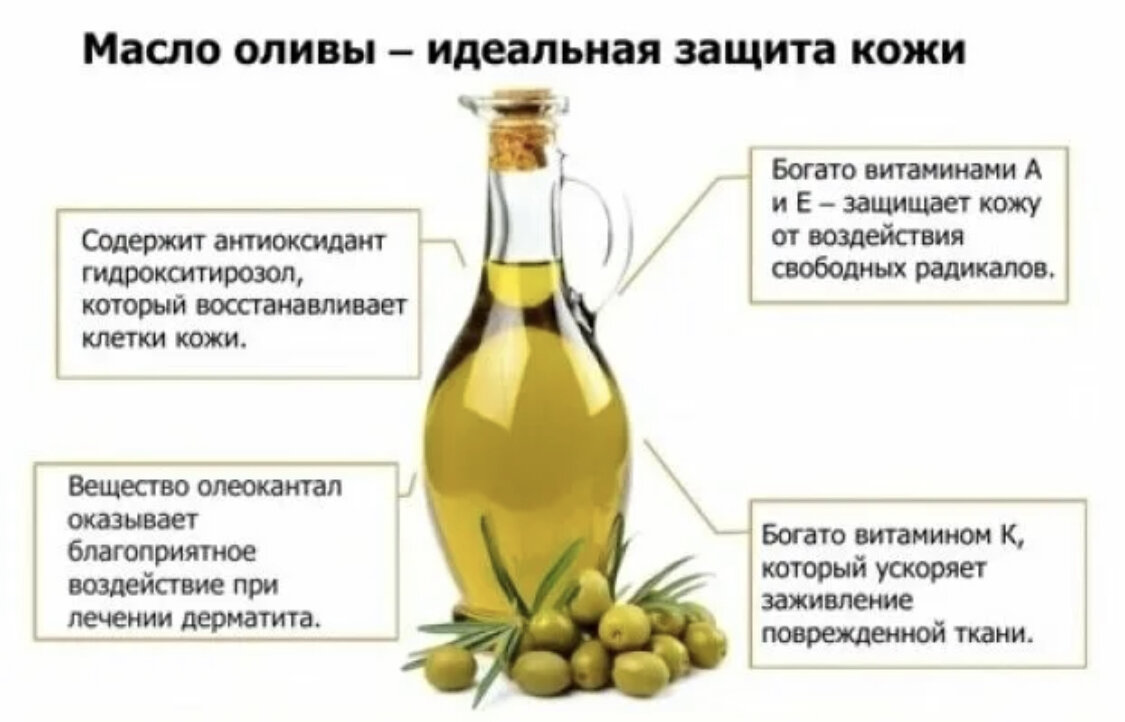 Вещество оливковое масло. Содержание в оливковом масле витамина д3. Оливковое масло витамины. Витамиоливковом. Масле. Оливковое масло полезные вещества.