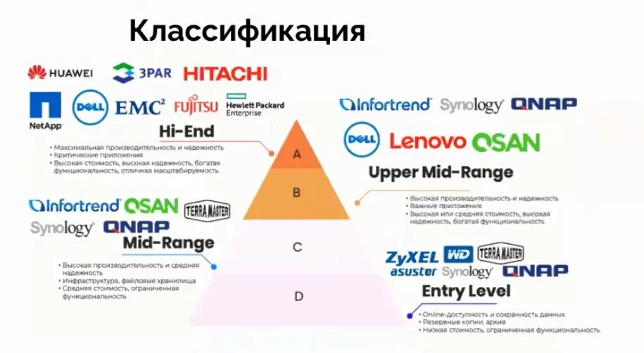 D. Это недорогие устройства с ограниченным функционалом, средним уровнем надежности и производительности. Они рекомендованы при организации архивов и резервного копирования. Наиболее популярные бренды — ZyHEL и WD.