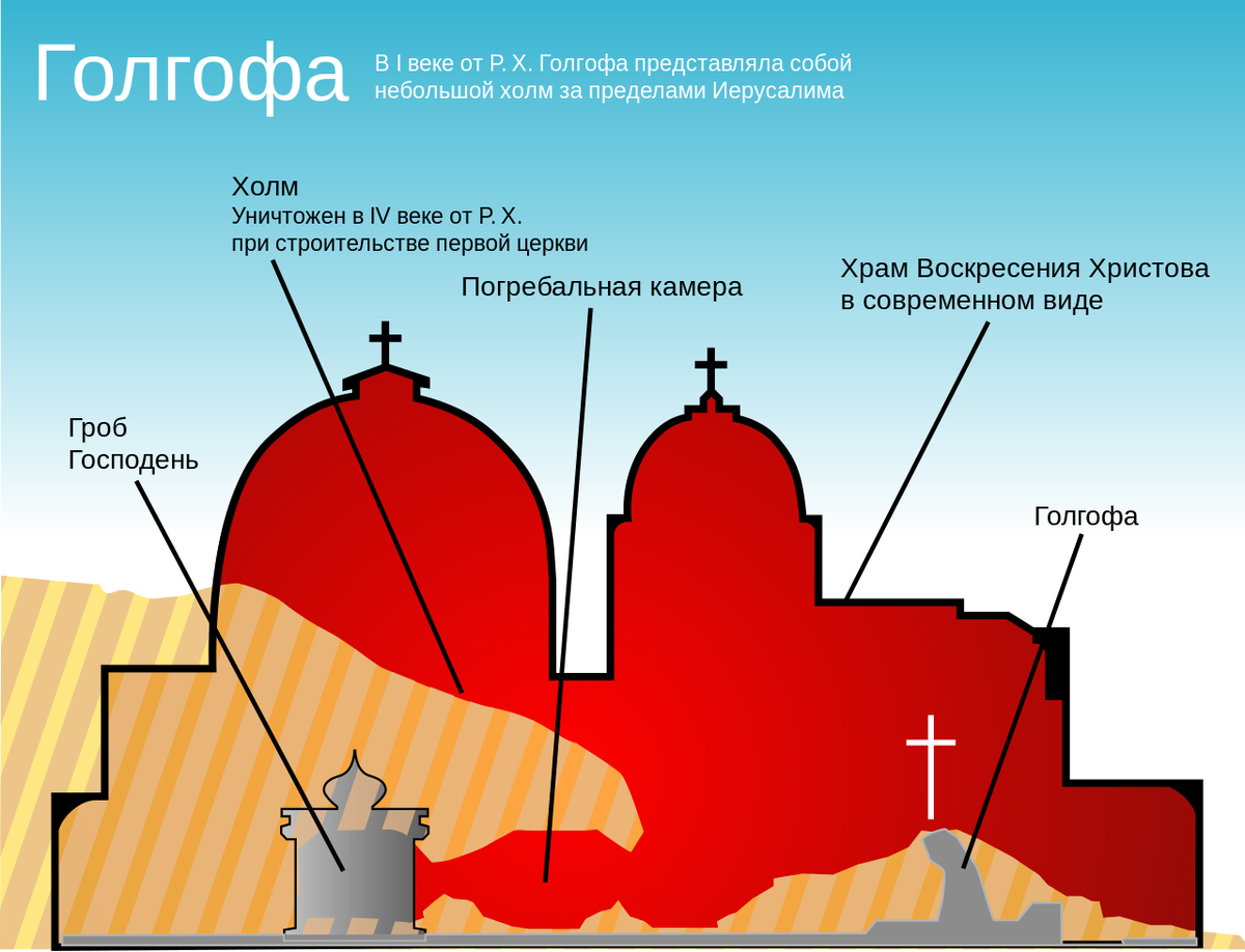 Предел в церкви. Храм гроба Господня схема. Схема храма гроба Господня в Иерусалиме. Храм гроба Господня в Иерусалиме план. Голгофа храм гроба Господня схема.