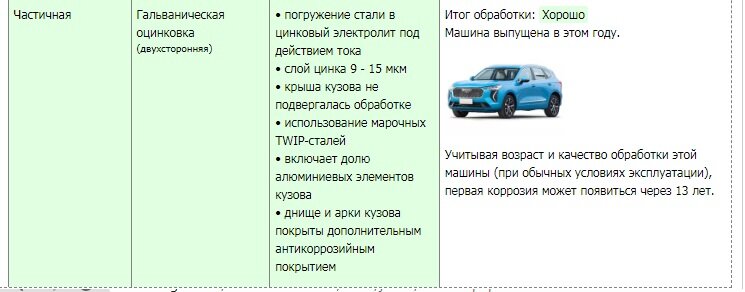 Haval Jolion в России является в последний год одним из самых продаваемых кроссоверов. Haval Jolion для российского рынка выпускают под Тулой, кроссовер выпускается по полному циклу.-2