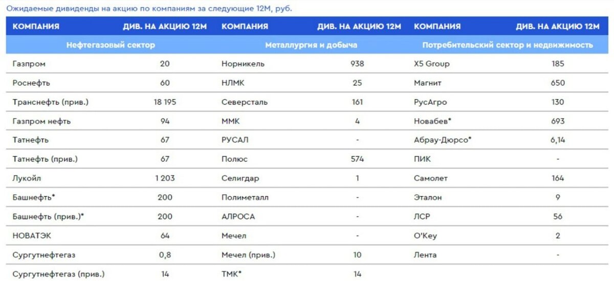 Дивиденды новатек в 2024