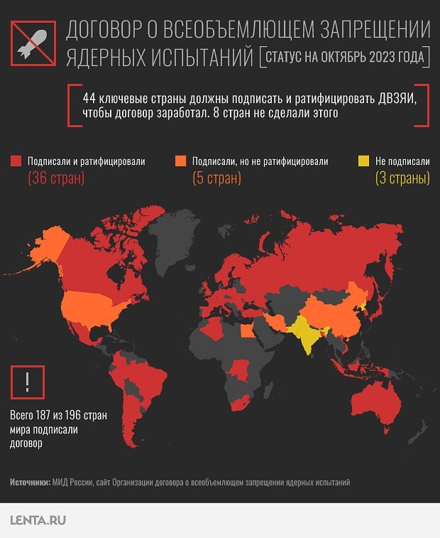 Договор о всеобъемлющем запрещении ядерных испытаний (ДВЗЯИ). Ядерные державы на карте. Договор о запрещении ядерного оружия 2017.